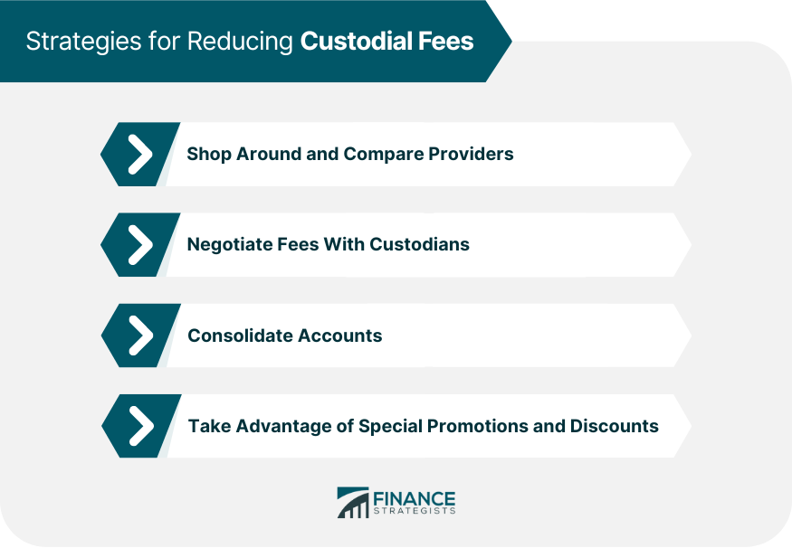 Strategies for Reducing Custodial Fees