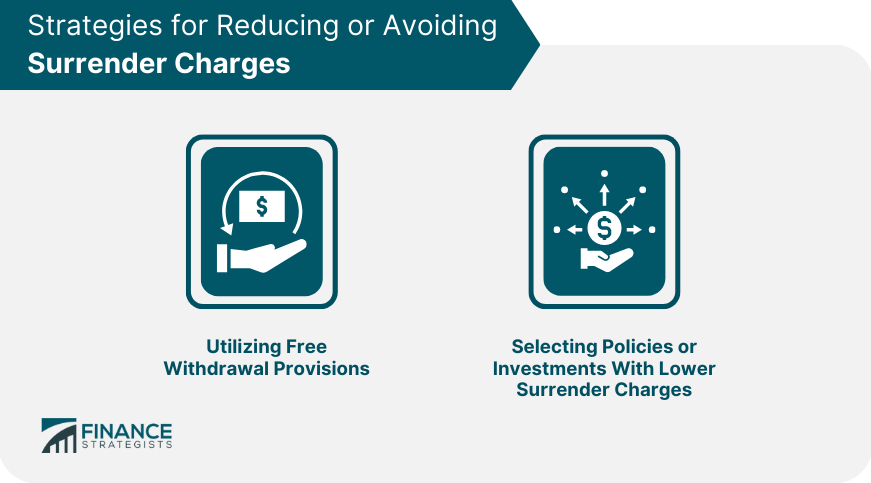 Strategies for Reducing or Avoiding Surrender Charges