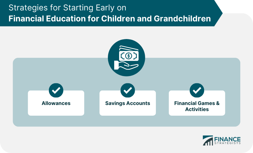 Strategies for Starting Early on Financial Education for Children and Grandchildren