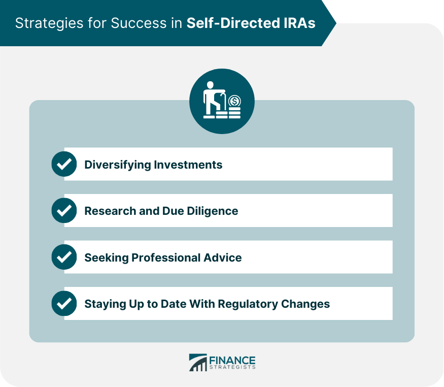 Strategies for Success in Self-Directed IRAs