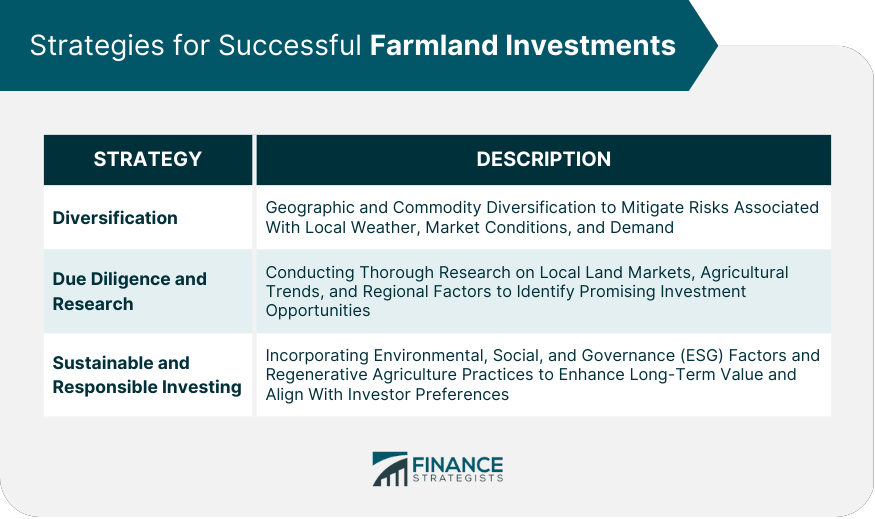 Strategies for Successful Farmland Investments