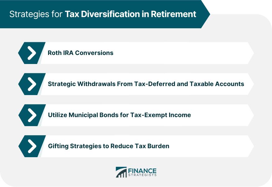 Strategies-for-Tax-Diversification-in-Retirement