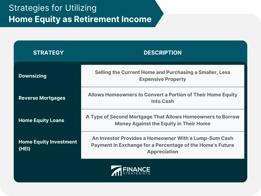 Strategies for Utilizing Home Equity as Retirement Income