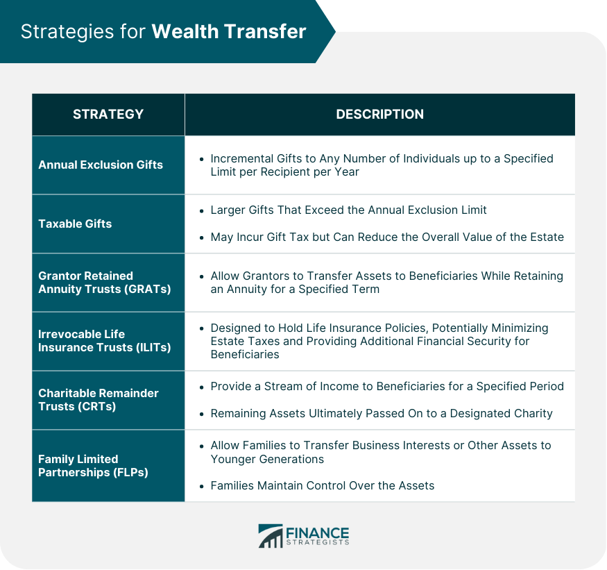 Strategies for Wealth Transfer