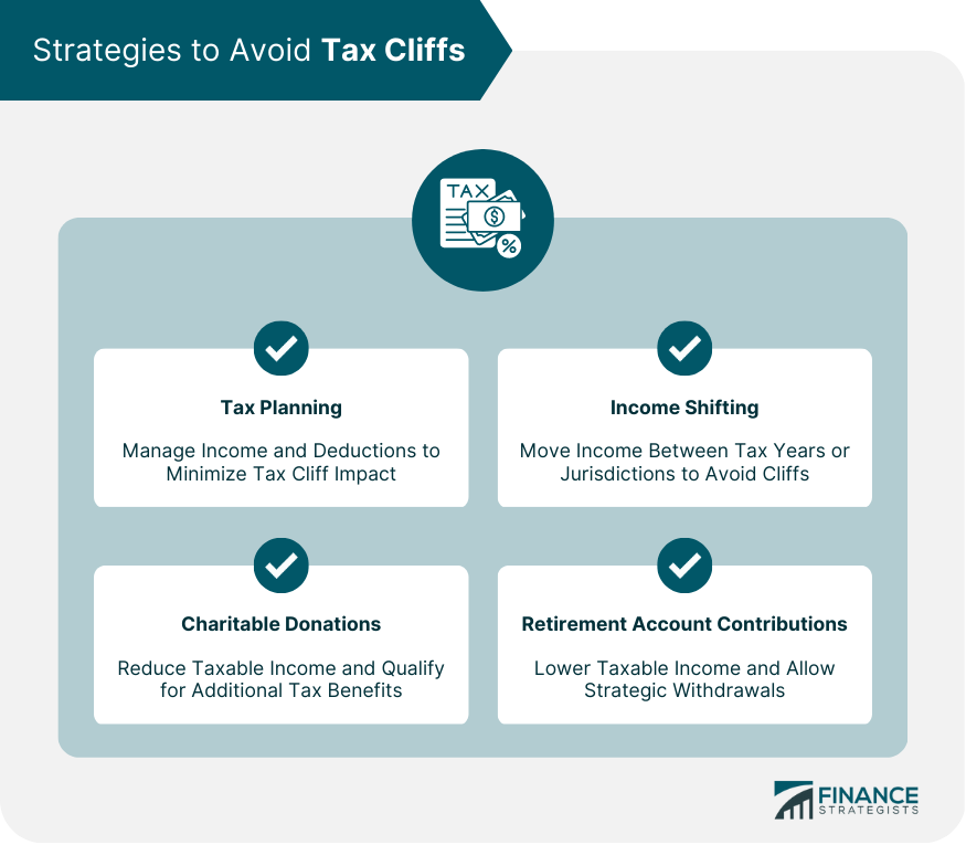 Strategies to Avoid Tax Cliffs