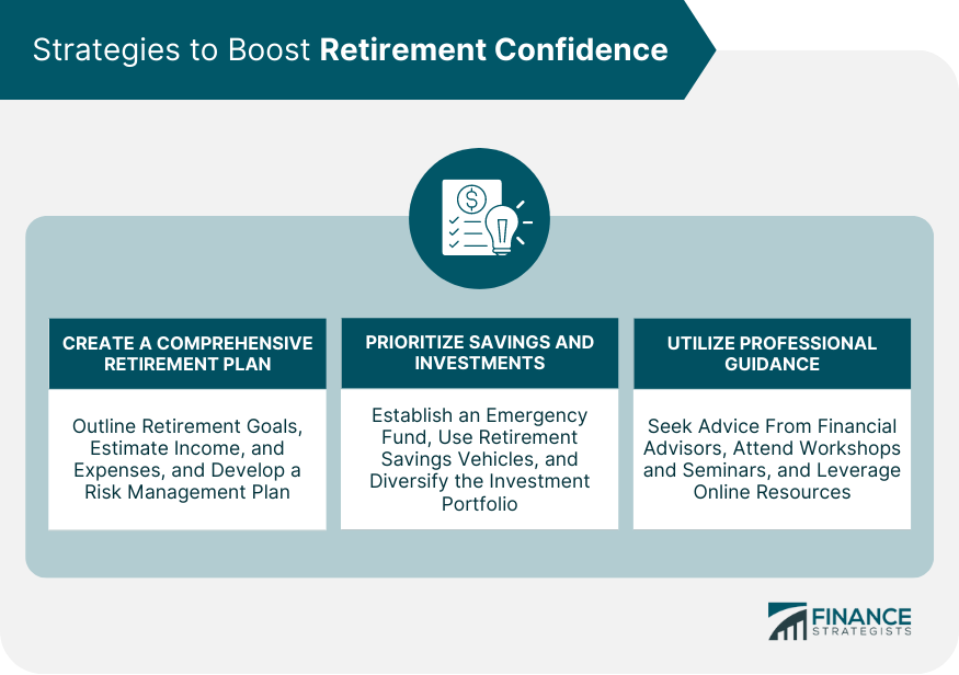 Strategies to Boost Retirement Confidence