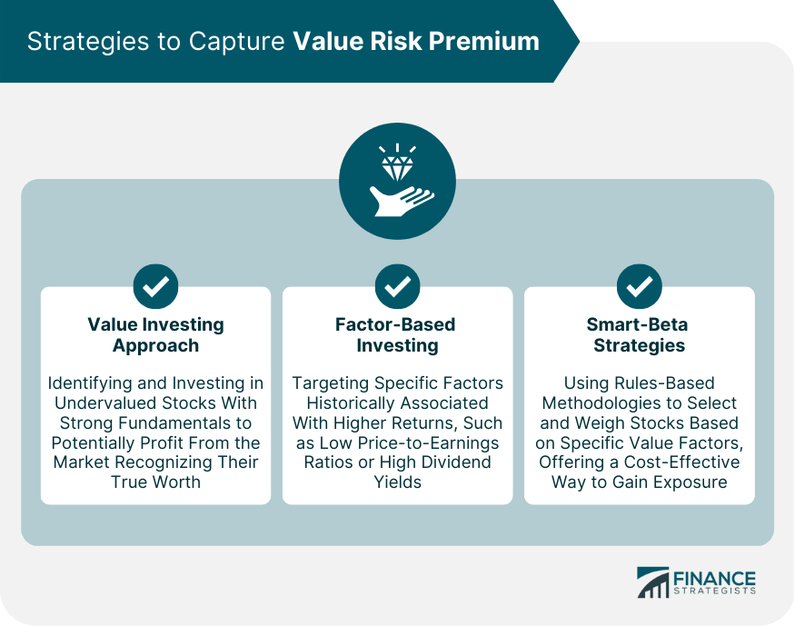 Strategies to Capture Value Risk Premium