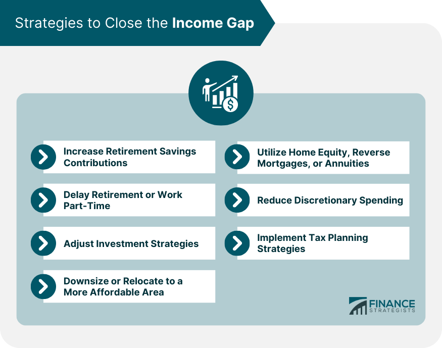 Strategies-to-Close-the-Income-Gap