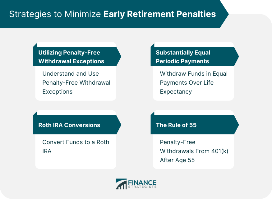 Strategies to Minimize Early Retirement Penalties