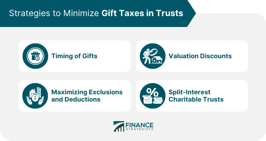Strategies to Minimize Gift Taxes in Trusts