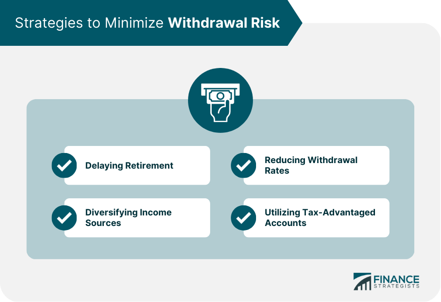 Strategies to Minimize Withdrawal Risk