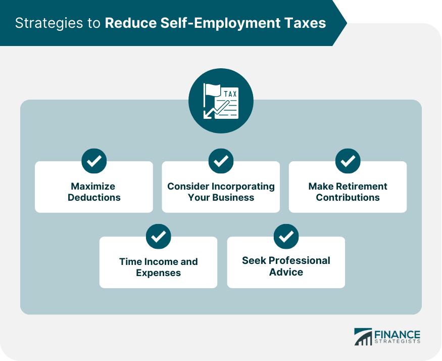 Strategies to Reduce Self-Employment Taxes