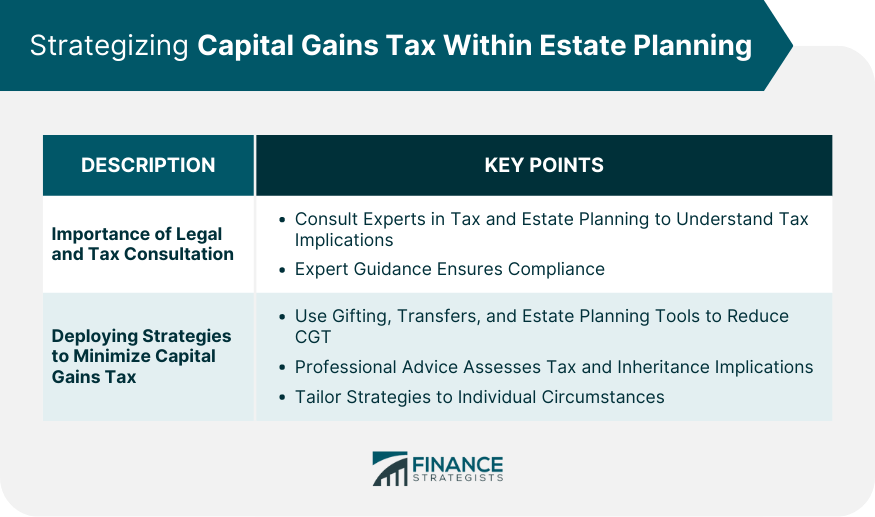 Strategizing Capital Gains Tax Within Estate Planning