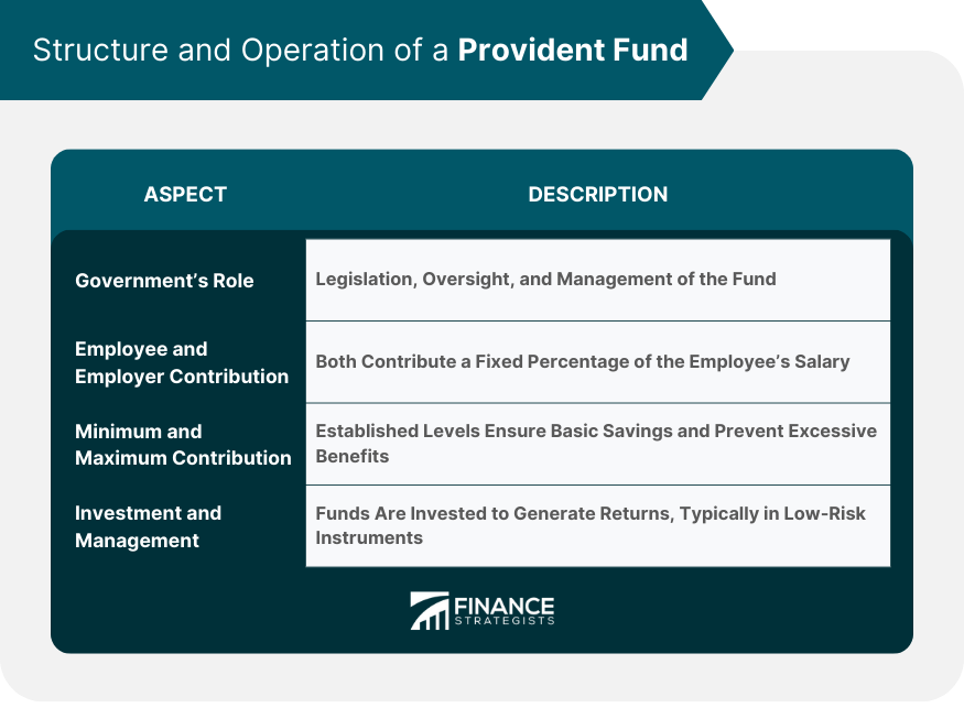 Structure and Operation of a Provident Fund