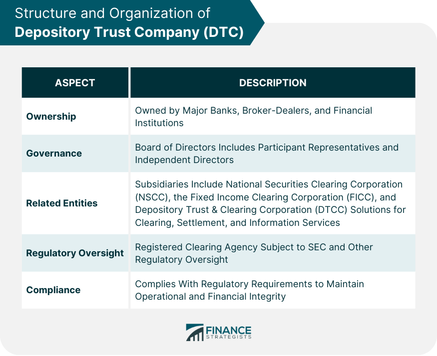 Structure and Organization of Depository Trust Company (DTC)