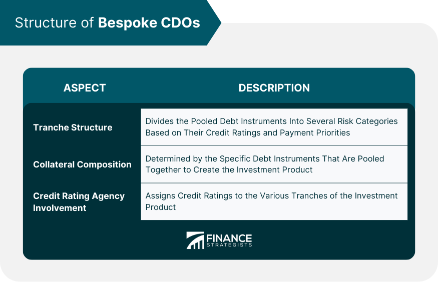 Structure of Bespoke CDOs