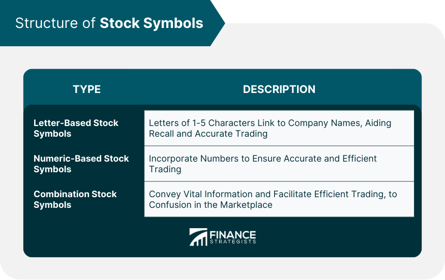 Structure of Stock Symbols