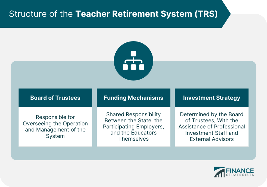 Structure of the Teacher Retirement System (TRS)