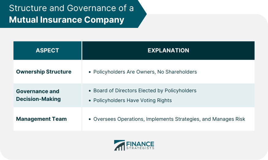 Structure-and-Governance-of-a-Mutual-Insurance-Company