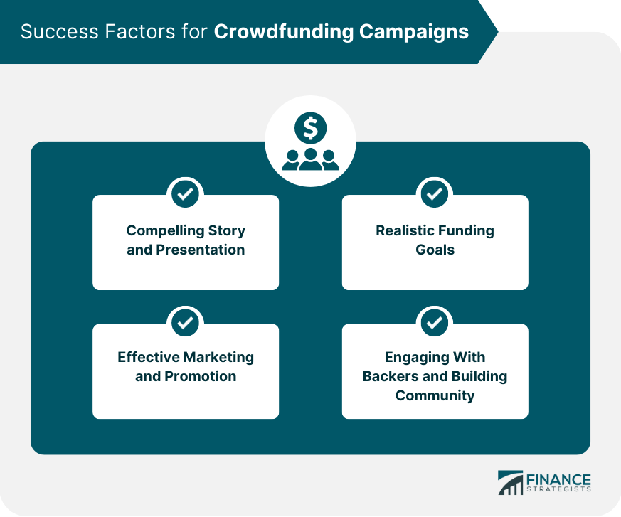 Success Factors for Crowdfunding Campaigns