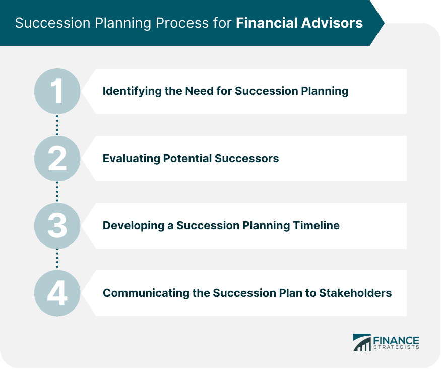 Succession Planning Process for Financial Advisors