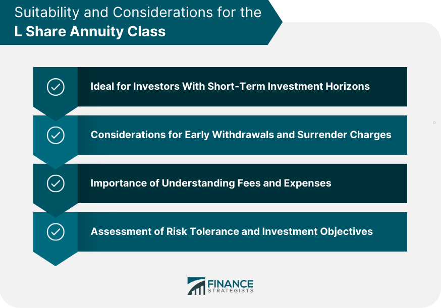 Suitability and Considerations for the L Share Annuity Class