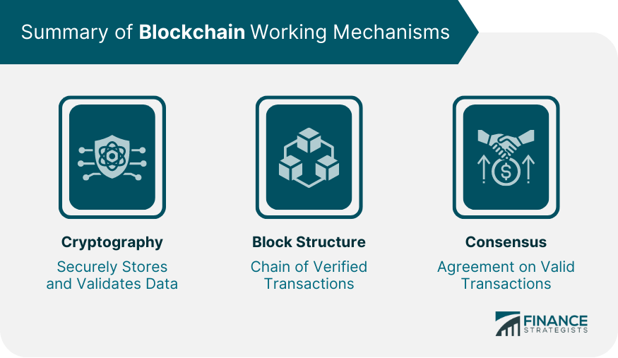Summary of Blockchain Working Mechanisms