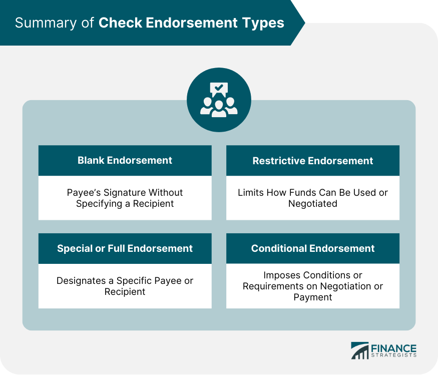Summary of Check Endorsement Types