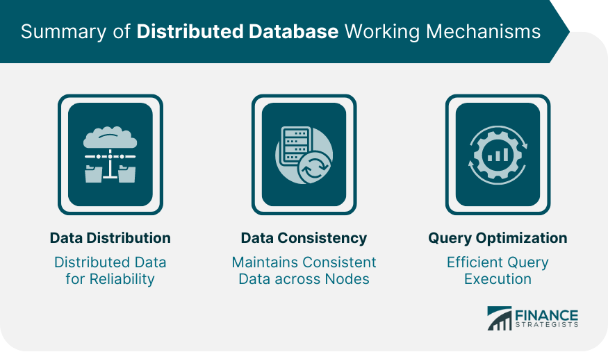 Summary of Distributed Database Working Mechanisms