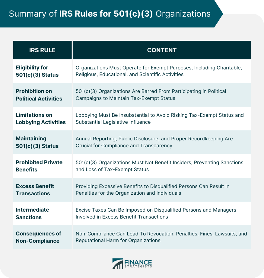 Summary of IRS Rules for 501c3 Organizations