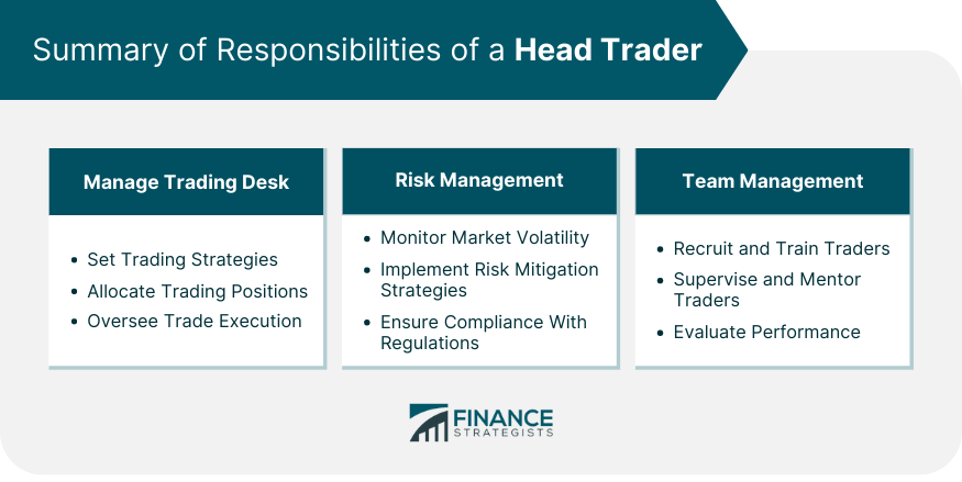 Summary of Responsibilities of a Head Trader
