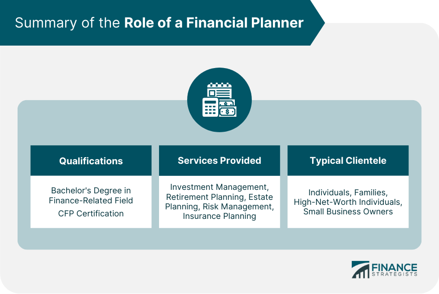 Summary of the Role of a Financial Planner