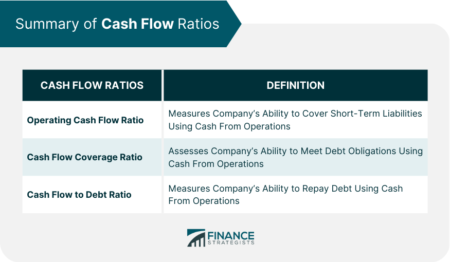 Summary of Cash Flow Ratios