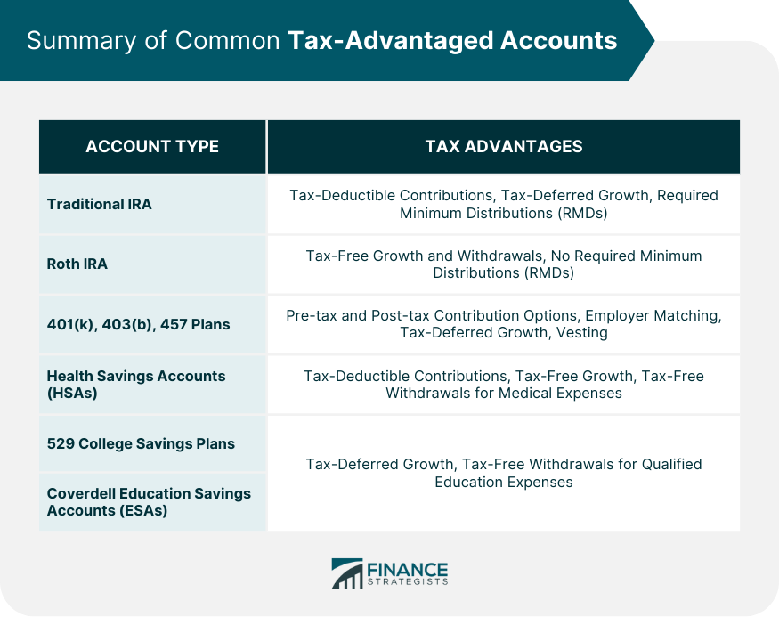 Summary-of-Common-Tax-Advantaged-Accounts