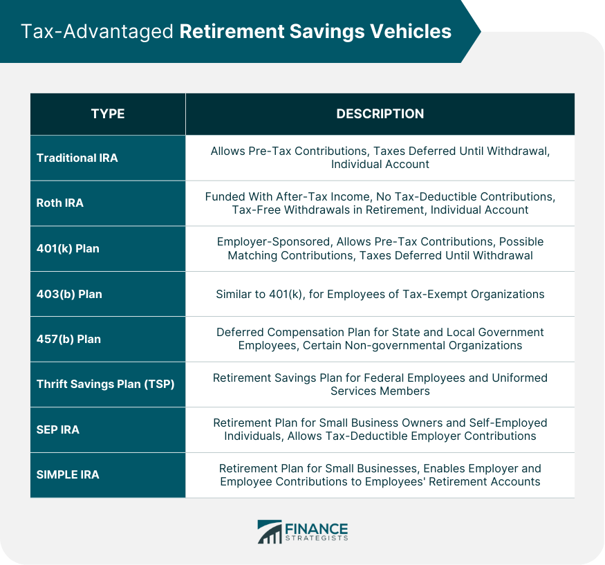 Tax-Advantaged Retirement Savings Vehicles