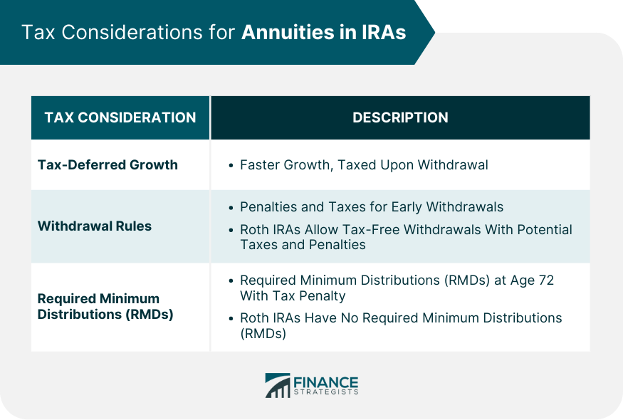 Tax Considerations for Annuities in IRAs