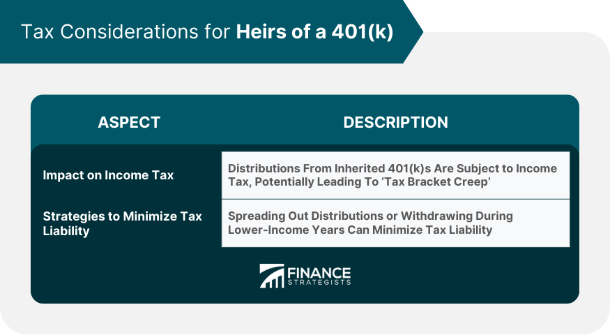 Tax Considerations for Heirs of a 401(k)