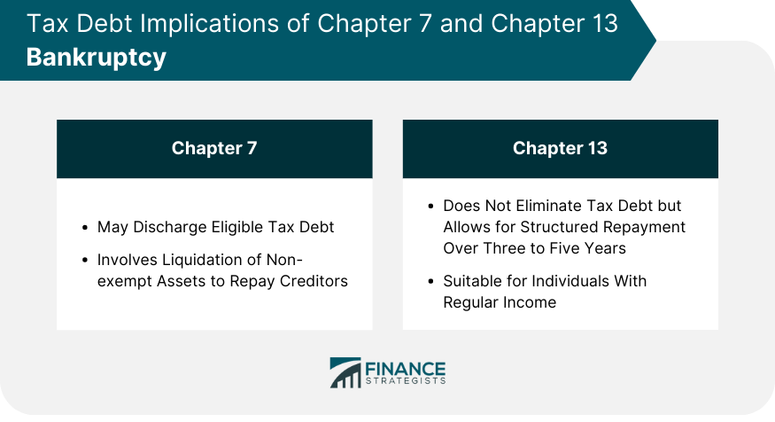 Tax Debt Implications of Chapter 7 and Chapter 13 Bankruptcy