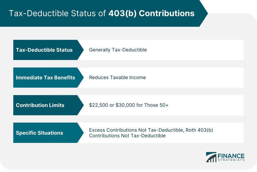 Tax Deductible Status of 403(b) Contributions