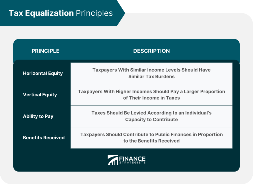 Tax-Equalization-Principles