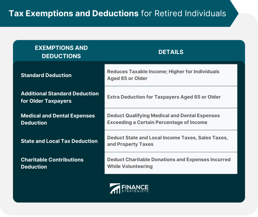 Tax Exemptions and Deductions for Retired Individuals