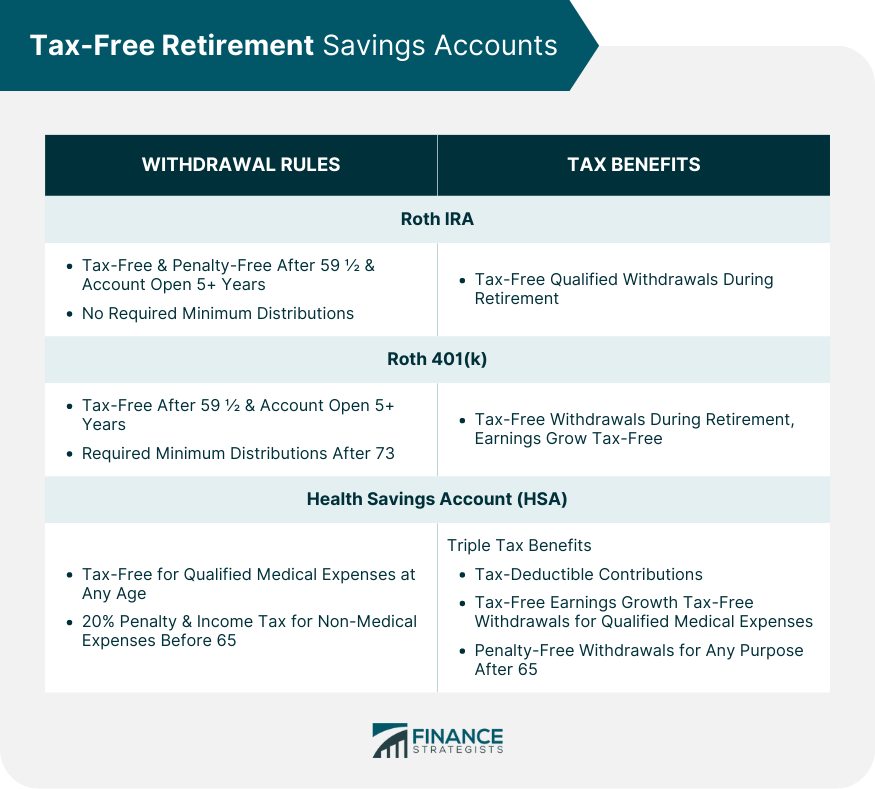 Tax-Free-Retirement-Savings-Accounts