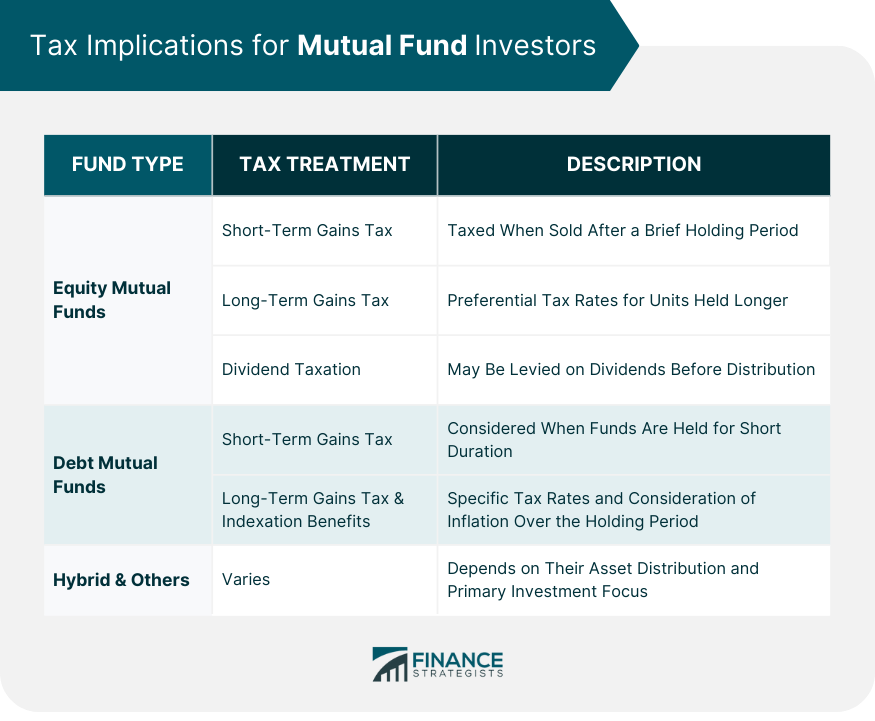 Tax Implications for Mutual Fund Investors