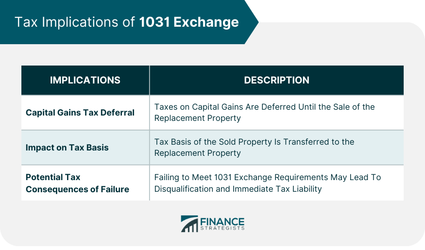 Tax Implications of 1031 Exchange