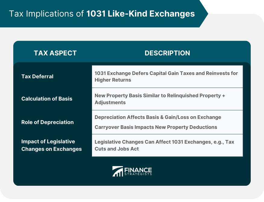 Tax Implications of 1031 Like-Kind Exchanges