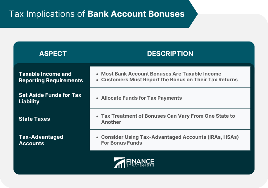 Tax Implications of Bank Account Bonuses