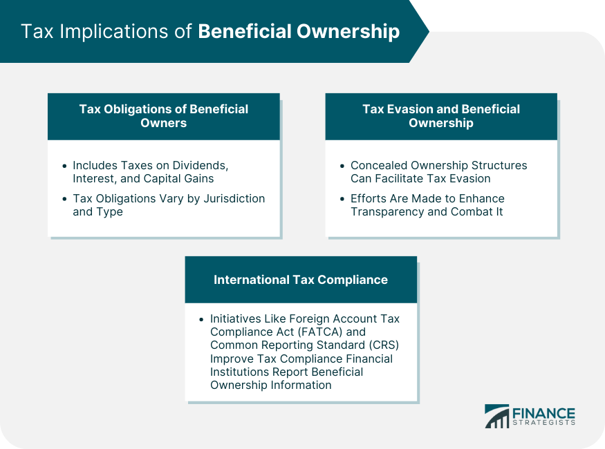 Tax Implications of Beneficial Ownership