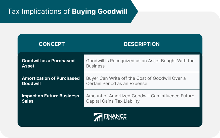 Tax Implications of Buying Goodwill