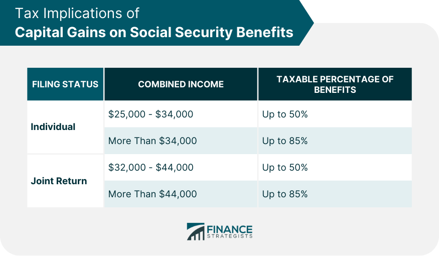 Tax Implications of Capital Gains on Social Security Benefits