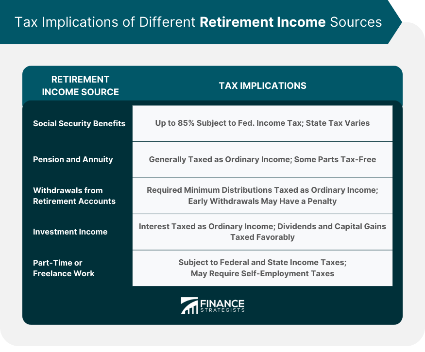 Tax-Implications-of-Different-Retirement-Income-Sources